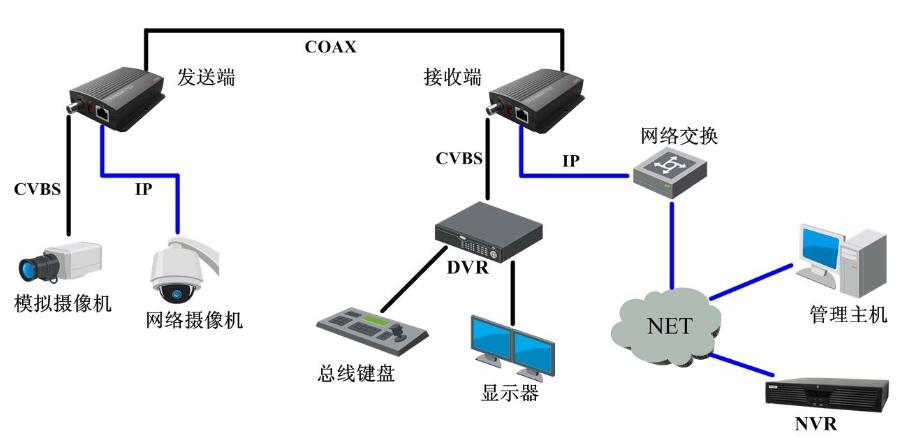 Smart home 